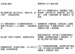 <b>推送适配B/C端的定制化内容</b>