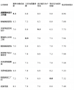 特别正在别墅、大平层等大宅项目上经验丰硕