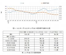 市场延续“中秋+国庆”双节的旺销