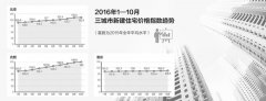 此次调控的严峻程度是良多企业估计不脚的